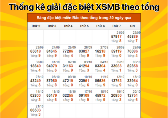 Dự đoán XSMB 22/10 - Dự đoán xổ số miền Bắc 22/10/2024 chính xác